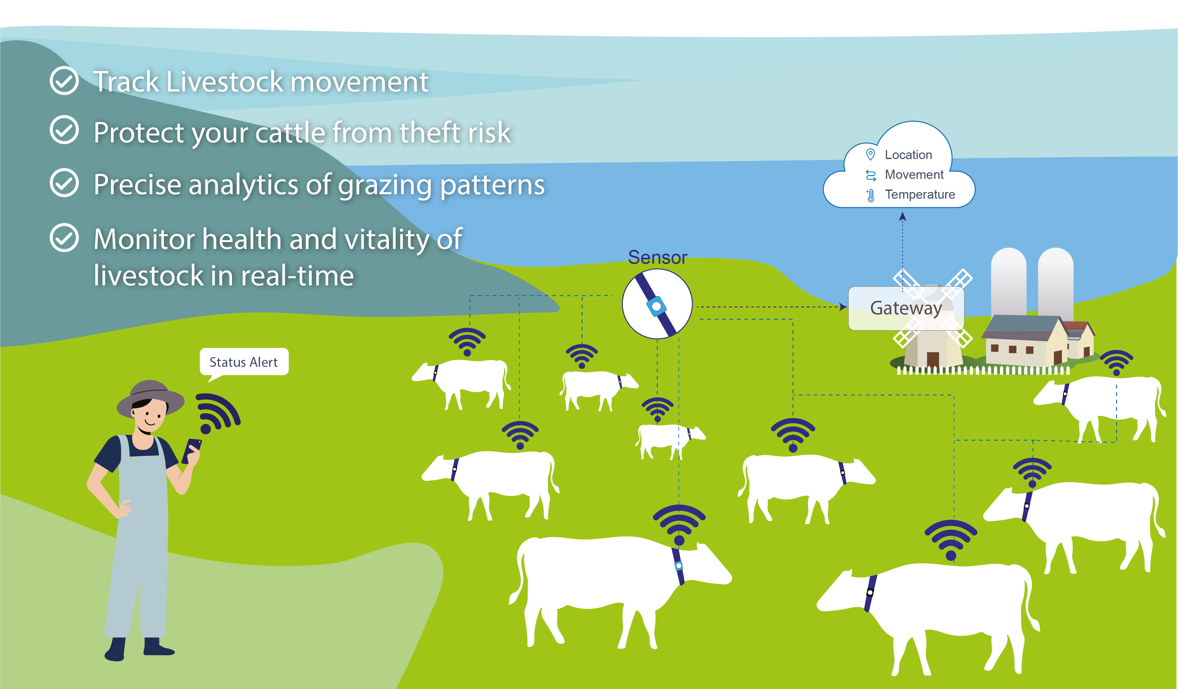 Edge Data Agriculture