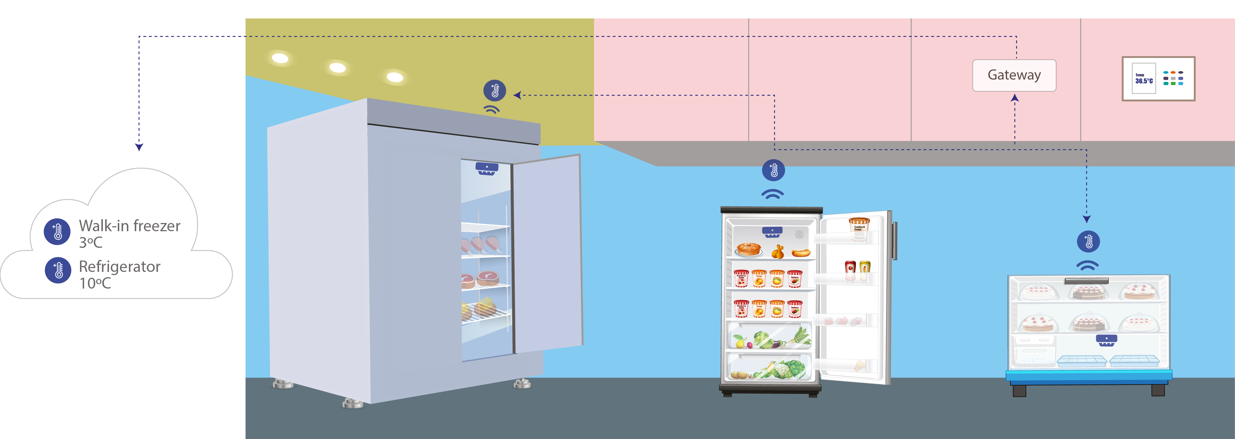 Edge Data Hospitality